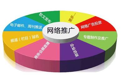 重慶網(wǎng)站推廣公司-弘優(yōu)網(wǎng)絡 專業(yè)推廣服務助力企業(yè)數(shù)字化發(fā)展
