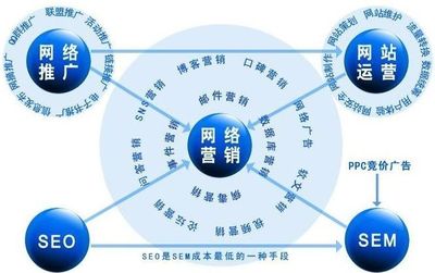 網(wǎng)絡(luò)推廣技術(shù)外包的優(yōu)勢
