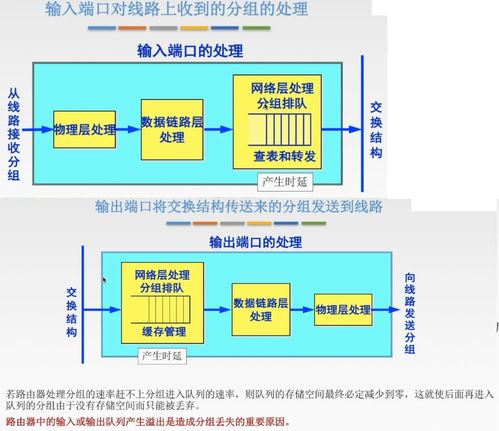 計算機網絡第四講 網絡層詳解
