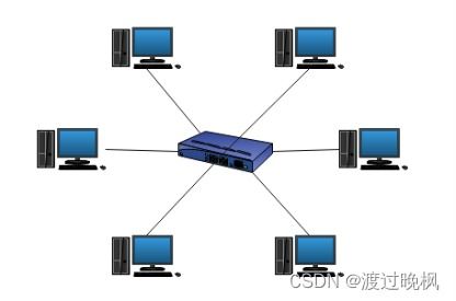 計算機(jī)網(wǎng)絡(luò)基礎(chǔ) 連接數(shù)字世界的無形橋梁