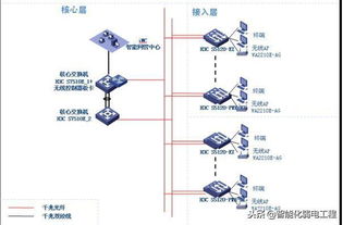 某醫療綜合樓計算機網絡系統設計方案